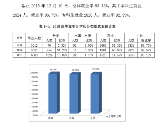 西安翻譯學院就業(yè)率及就業(yè)前景怎么樣（來源2022屆就業(yè)質(zhì)量報告）