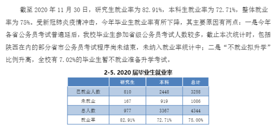 西北政法大学就业率及就业前景怎么样（来源2021-2022学年本科教学质量报告）