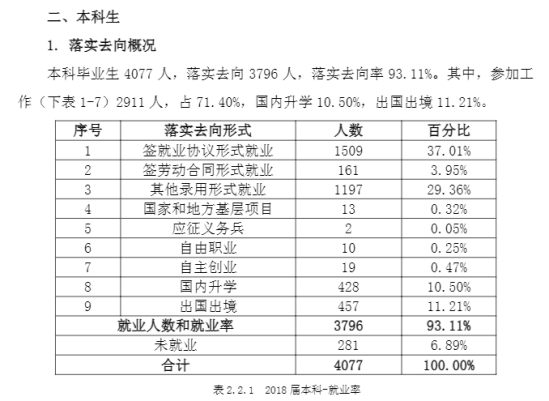 西安外国语大学就业率及就业前景怎么样（来源2022届就业质量报告）