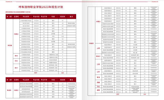 呼和浩特職業(yè)學(xué)院有哪些專業(yè)？