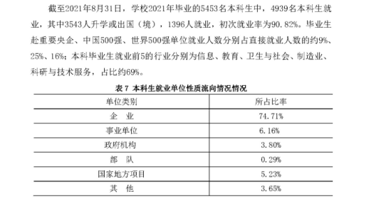 浙江大學(xué)就業(yè)率及就業(yè)前景怎么樣（來源2022屆就業(yè)質(zhì)量報告）