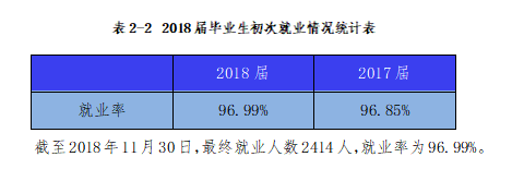 宁波大学科学技术学院就业率及就业前景怎么样（来源2022届就业质量报告）