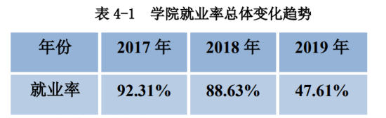 宁夏葡萄酒与防沙治沙职业技术学院就业率及就业前景怎么样（来源2023高等职业教育质量年度报告）