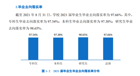 上海工程技术大学就业率及就业前景怎么样（来源2022届就业质量报告）