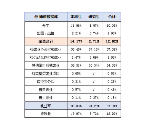 西北政法大学就业率及就业前景怎么样（来源2021-2022学年本科教学质量报告）