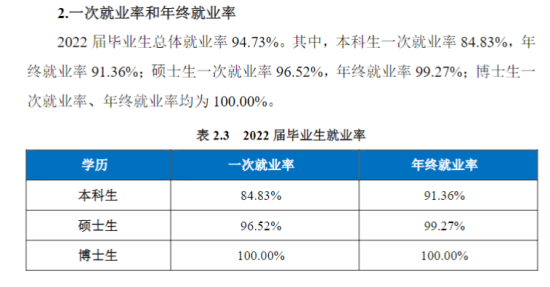 南京航空航天大學(xué)就業(yè)率及就業(yè)前景怎么樣（來(lái)源2022屆就業(yè)質(zhì)量報(bào)告）