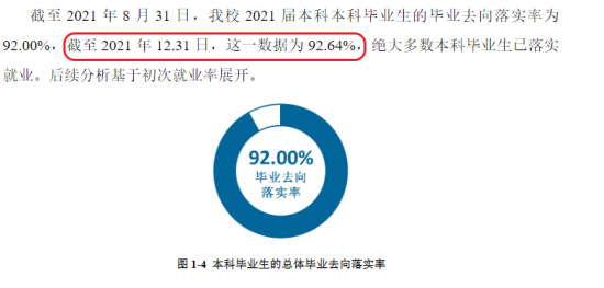 浙江中醫(yī)藥大學(xué)就業(yè)率及就業(yè)前景怎么樣（來源2022屆就業(yè)質(zhì)量報告）