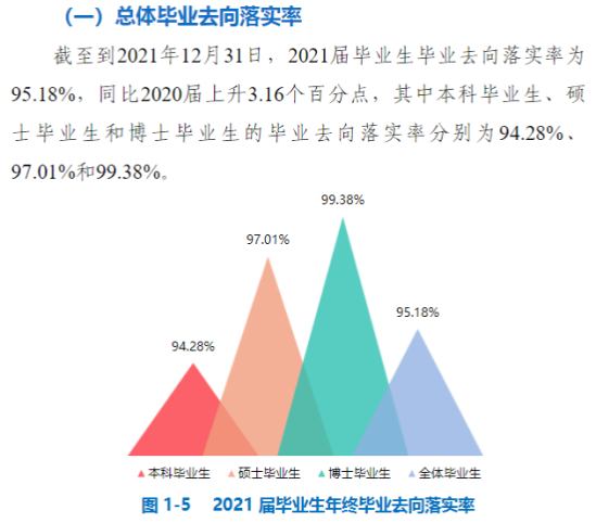 中國(guó)礦業(yè)大學(xué)就業(yè)率及就業(yè)前景怎么樣（來(lái)源2022屆就業(yè)質(zhì)量報(bào)告）