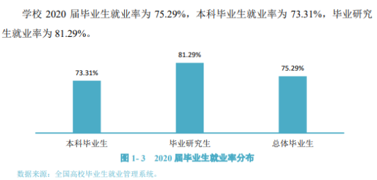 寧夏大學(xué)就業(yè)率及就業(yè)前景怎么樣（來(lái)源2022屆就業(yè)質(zhì)量報(bào)告）