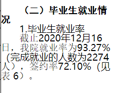 杭州师范大学钱江学院就业率及就业前景怎么样（来源2021届毕业生就业工作总结）