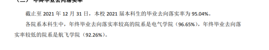 常州工學院就業(yè)率及就業(yè)前景怎么樣（來源2021屆就業(yè)質量報告）