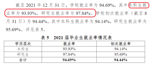 杭州师范大学就业率及就业前景怎么样（来源2022届就业质量报告）