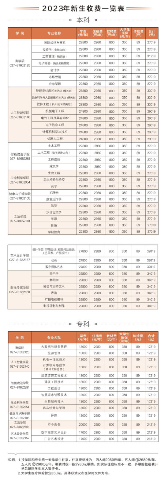 2023武昌理工學(xué)院藝術(shù)類學(xué)費多少錢一年-各專業(yè)收費標(biāo)準(zhǔn)