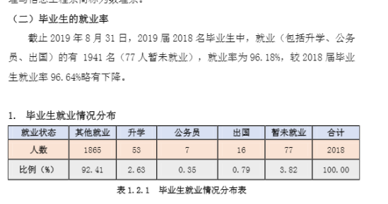 嘉興南湖學(xué)院就業(yè)率及就業(yè)前景怎么樣（來(lái)源2022屆就業(yè)質(zhì)量報(bào)告）