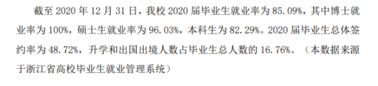 中國美術(shù)學院就業(yè)率及就業(yè)前景怎么樣（來源2022屆就業(yè)質(zhì)量報告）