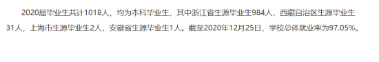 浙江警察學院就業(yè)率及就業(yè)前景怎么樣（來源2021-2022學年本科教學質(zhì)量報告）