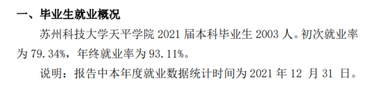 苏州科技大学天平学院就业率及就业前景怎么样（来源2021-2022学年本科教学质量报告）