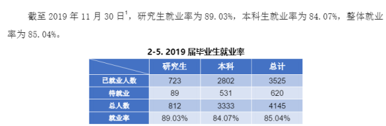 西北政法大学就业率及就业前景怎么样（来源2021-2022学年本科教学质量报告）