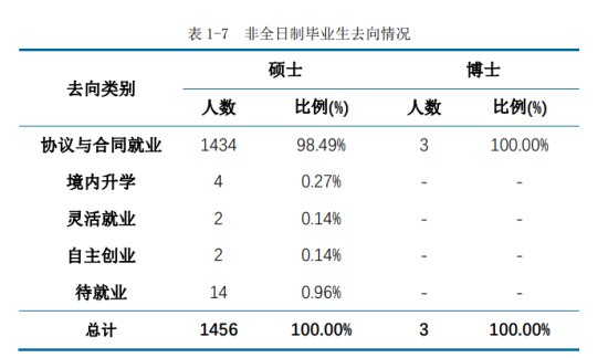 華東師范大學(xué)就業(yè)率及就業(yè)前景怎么樣（來源2022屆就業(yè)質(zhì)量報告）