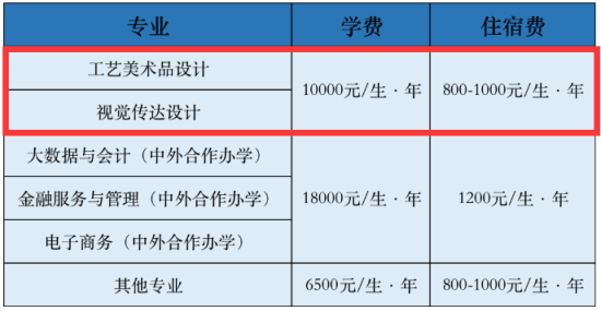 2023陕西财经职业技术学院艺术类学费多少钱一年-各专业收费标准