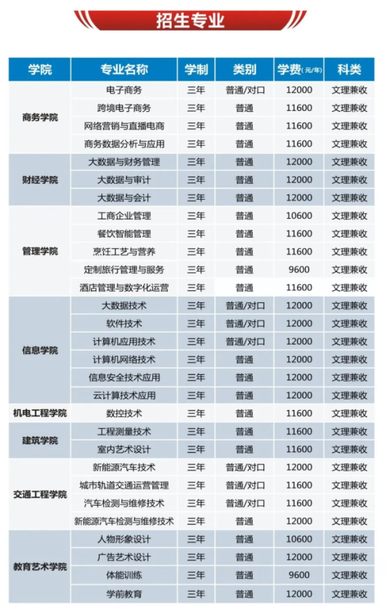 2023鄭州電子商務職業(yè)學院藝術類學費多少錢一年-各專業(yè)收費標準