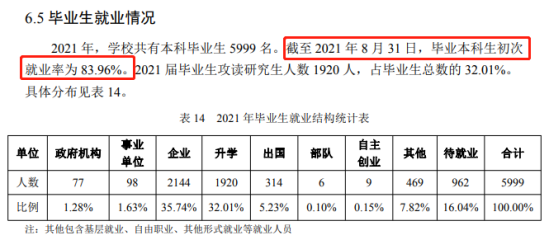 南京林業(yè)大學就業(yè)率及就業(yè)前景怎么樣（來源2021-2022學年本科教學質(zhì)量報告）