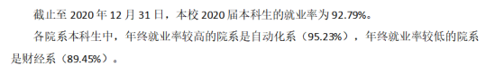 江苏师范大学科文学院就业率及就业前景怎么样（来源2021-2022学年本科教学质量报告）