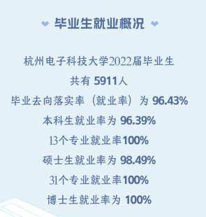 杭州電子科技大學就業(yè)率及就業(yè)前景怎么樣（來源2022屆就業(yè)質(zhì)量報告）