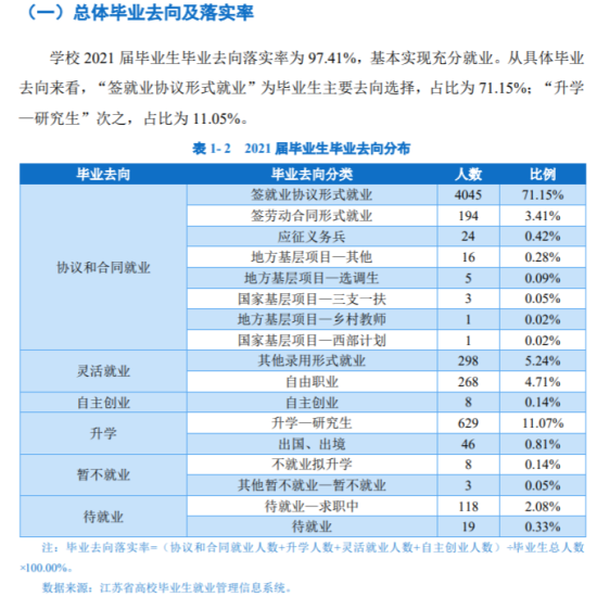 徐州工程學(xué)院就業(yè)率及就業(yè)前景怎么樣（來(lái)源2022屆就業(yè)質(zhì)量報(bào)告）