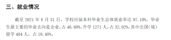 上海理工大学就业率及就业前景怎么样（来源2021-2022学年本科教学质量报告）