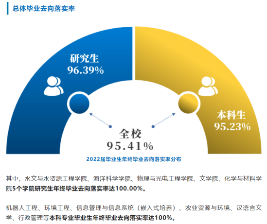 南京信息工程大學(xué)就業(yè)率及就業(yè)前景怎么樣（來源2022屆就業(yè)質(zhì)量報告）