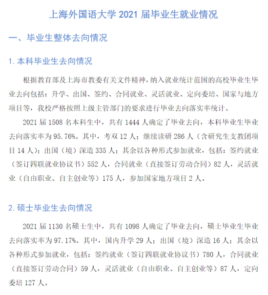 上海外國語大學(xué)就業(yè)率及就業(yè)前景怎么樣（來源2022屆畢業(yè)生就業(yè)情況）