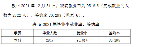 杭州师范大学钱江学院就业率及就业前景怎么样（来源2021届毕业生就业工作总结）