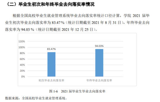 揚州大學廣陵學院就業(yè)率及就業(yè)前景怎么樣（來源2022屆就業(yè)質(zhì)量報告）