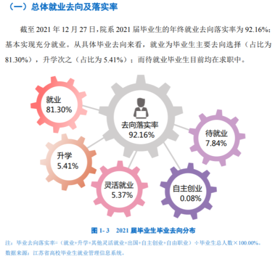 常州大学怀德学院就业率及就业前景怎么样（来源2021-2022学年本科教学质量报告）