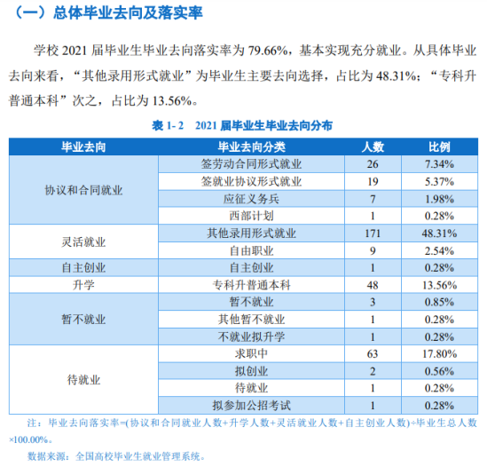 宁夏葡萄酒与防沙治沙职业技术学院就业率及就业前景怎么样（来源2023高等职业教育质量年度报告）