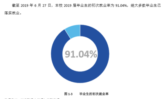 西安財經(jīng)大學行知學院就業(yè)率及就業(yè)前景怎么樣（來源2022屆就業(yè)質(zhì)量報告）