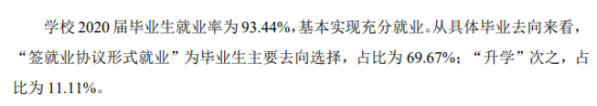 徐州工程學(xué)院就業(yè)率及就業(yè)前景怎么樣（來源2022屆就業(yè)質(zhì)量報告）