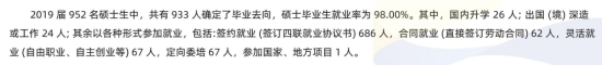 上海外國語大學(xué)就業(yè)率及就業(yè)前景怎么樣（來源2022屆畢業(yè)生就業(yè)情況）