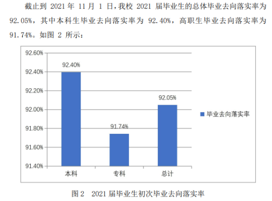 西安思源学院就业率及就业前景怎么样（来源2022届就业质量报告）