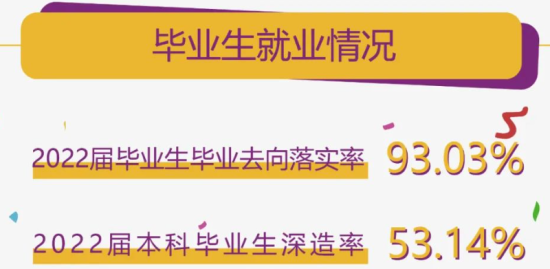 南京理工大学就业率及就业前景怎么样（来源2022届就业质量报告）