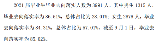 渭南师范学院就业率及就业前景怎么样（来源2022届就业质量报告）