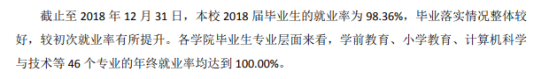 常熟理工学院就业率及就业前景怎么样（来源2022届就业质量报告）