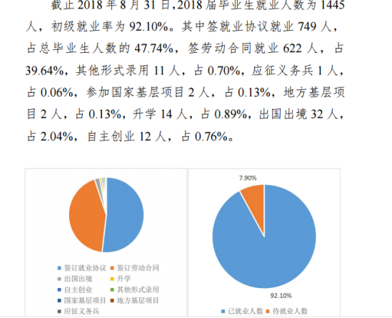 上海財經(jīng)大學浙江學院就業(yè)率及就業(yè)前景怎么樣（來源2022屆就業(yè)質(zhì)量報告）