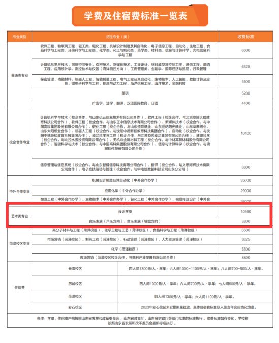 2023齊魯工業(yè)大學(xué)藝術(shù)類學(xué)費多少錢一年-各專業(yè)收費標(biāo)準(zhǔn)