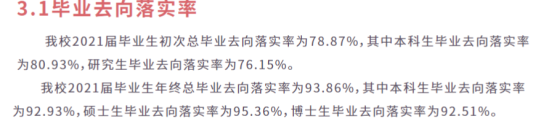 蘇州大學(xué)就業(yè)率及就業(yè)前景怎么樣（來(lái)源2022屆就業(yè)質(zhì)量報(bào)告）