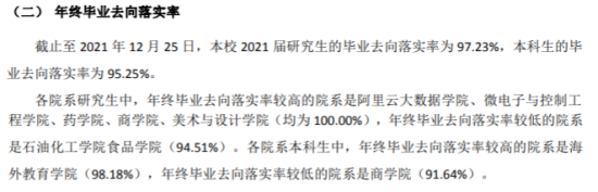 常州大学就业率及就业前景怎么样（来源2022届就业质量报告）