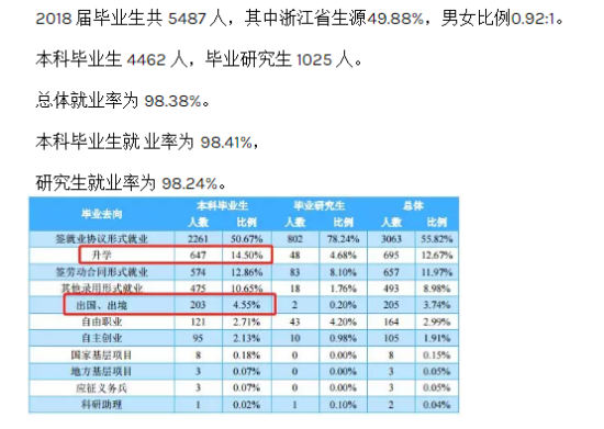 浙江理工大学就业率及就业前景怎么样（来源2022届就业质量报告）