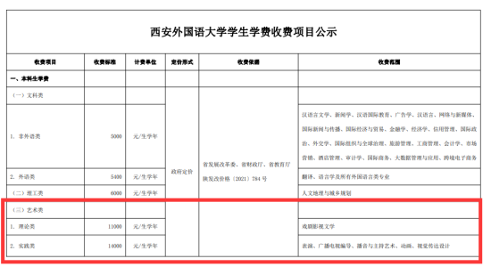 2023西安外国语大学艺术类学费多少钱一年-各专业收费标准