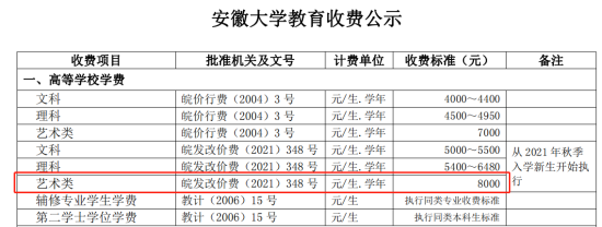 2023安徽大学艺术类学费多少钱一年-各专业收费标准